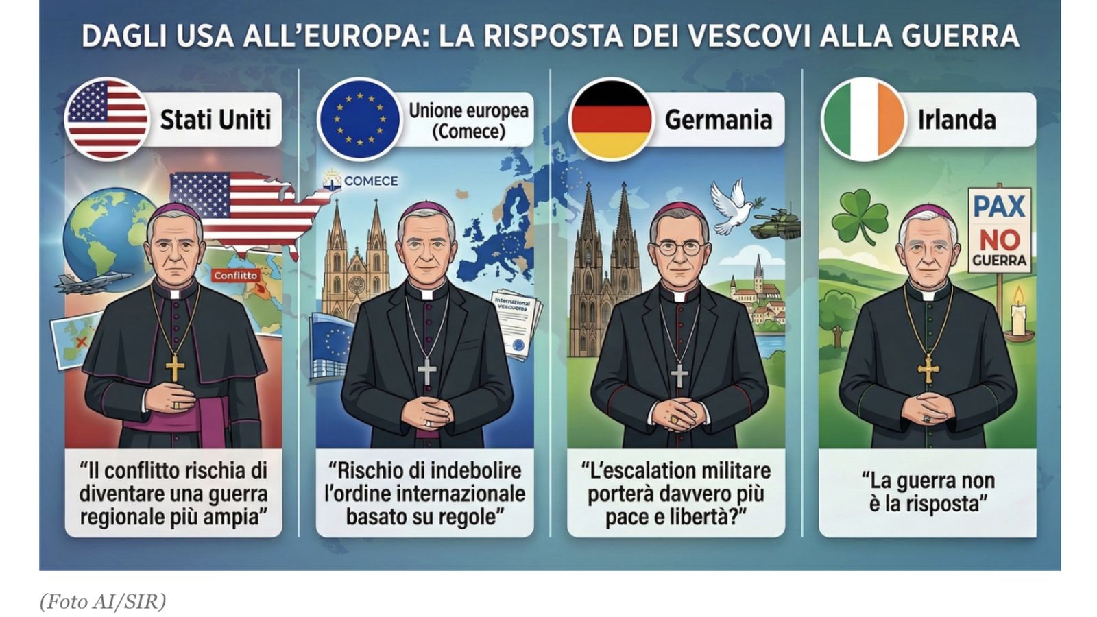 Obispos contra la guerra