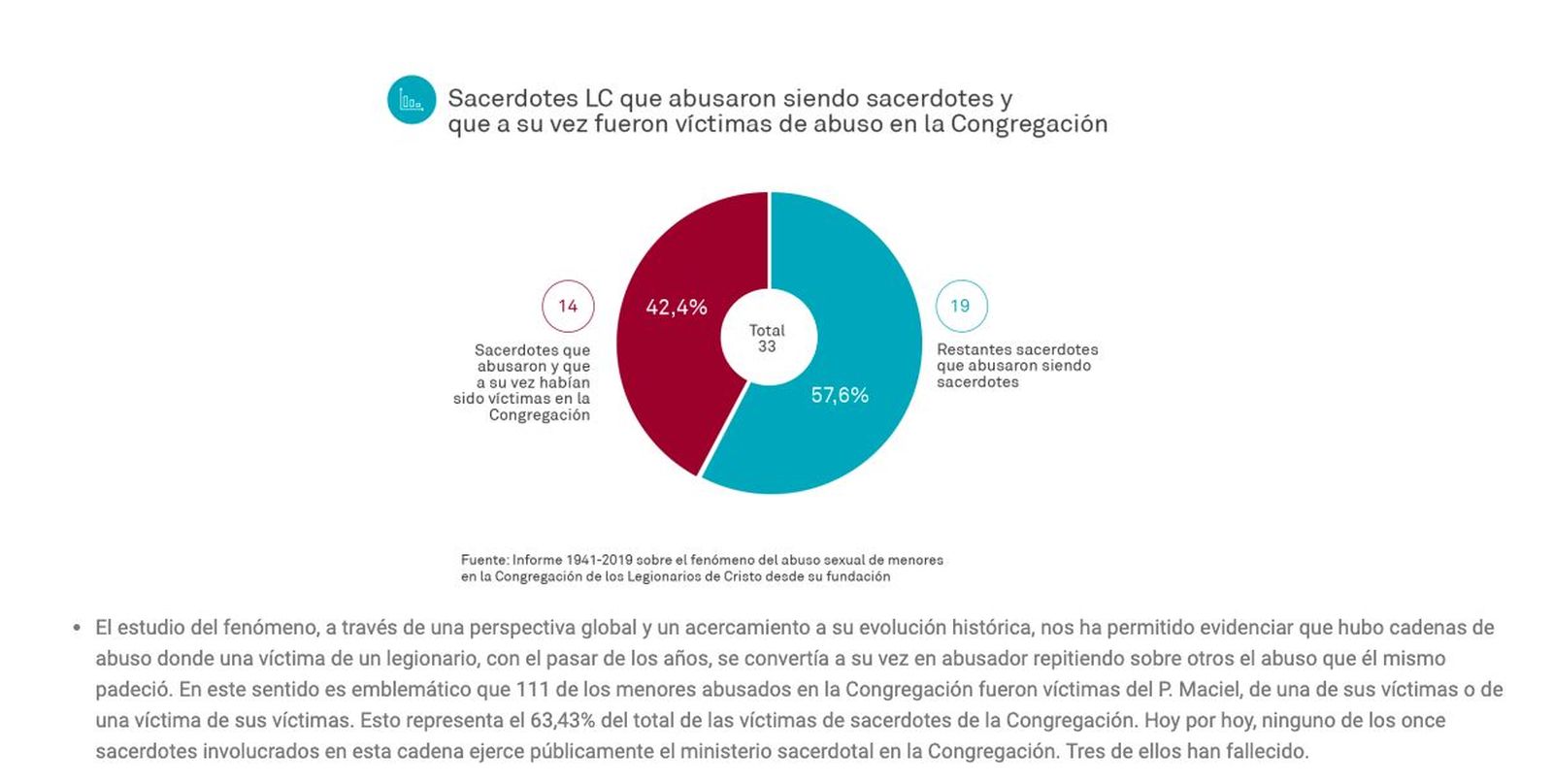 Gráficos del informe de la Legión de Cristo
