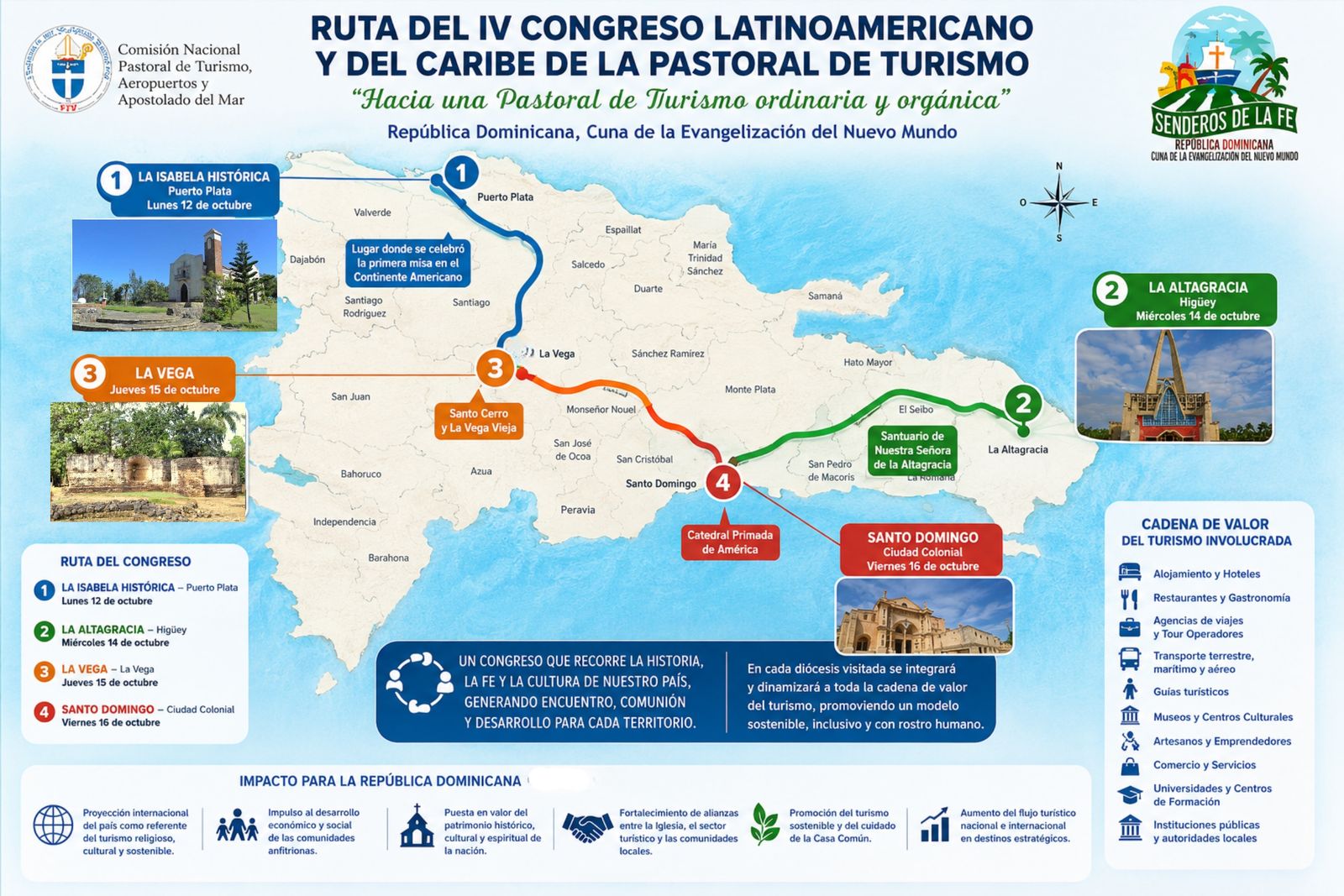 Congreso Latinoamericano de Pastoral de Turismo
