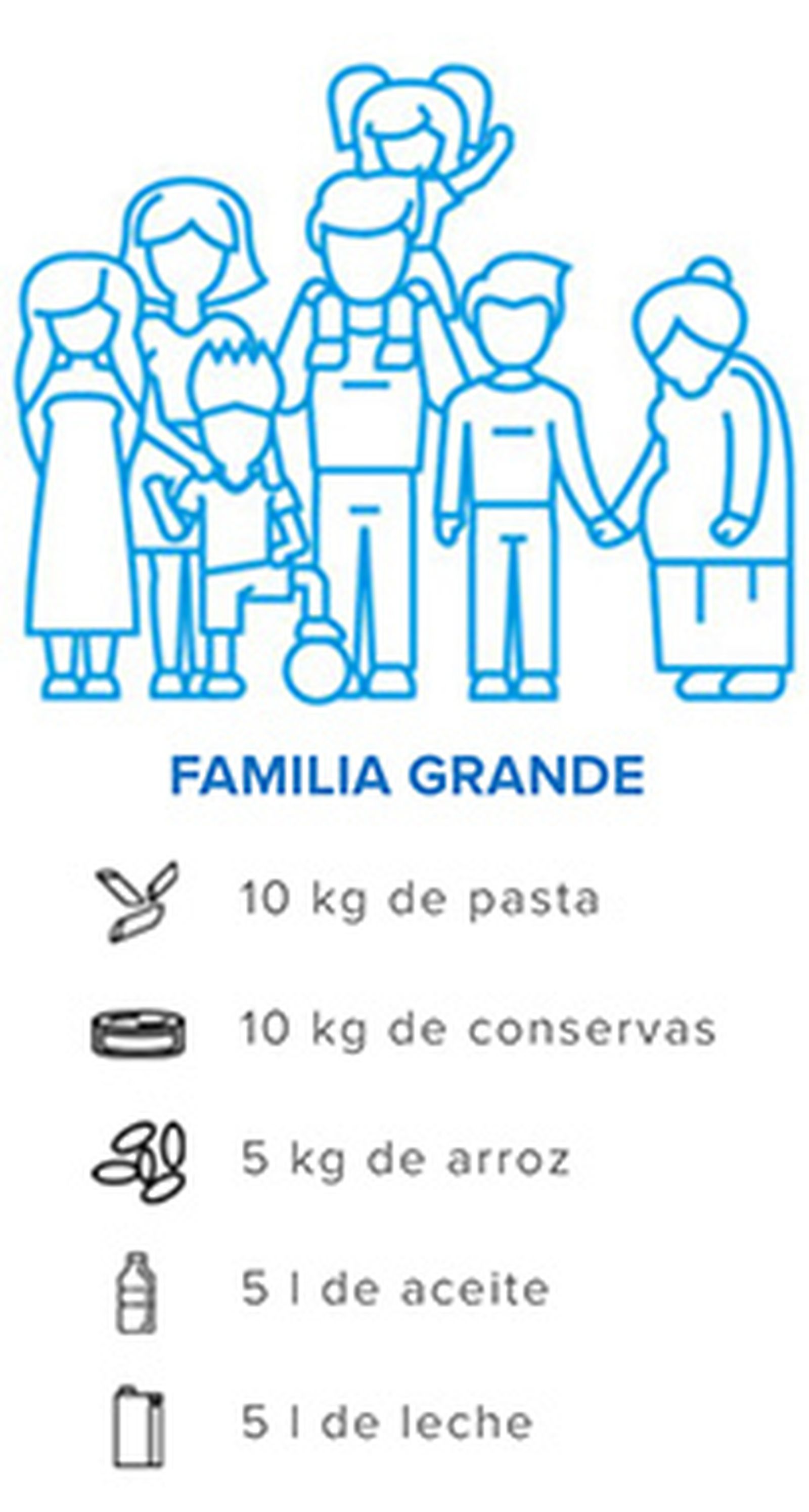 Familia grande