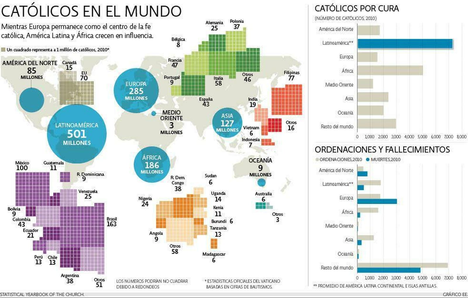 Católicos en el mundo