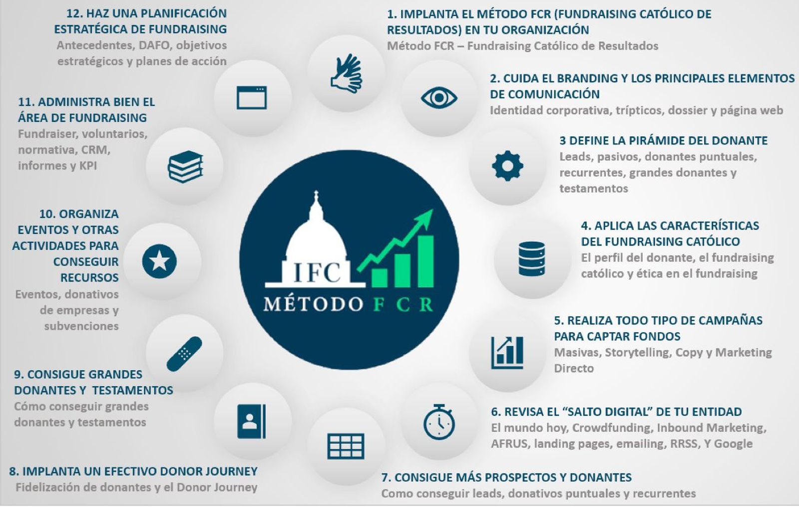 Frundaising de Juan Uribe