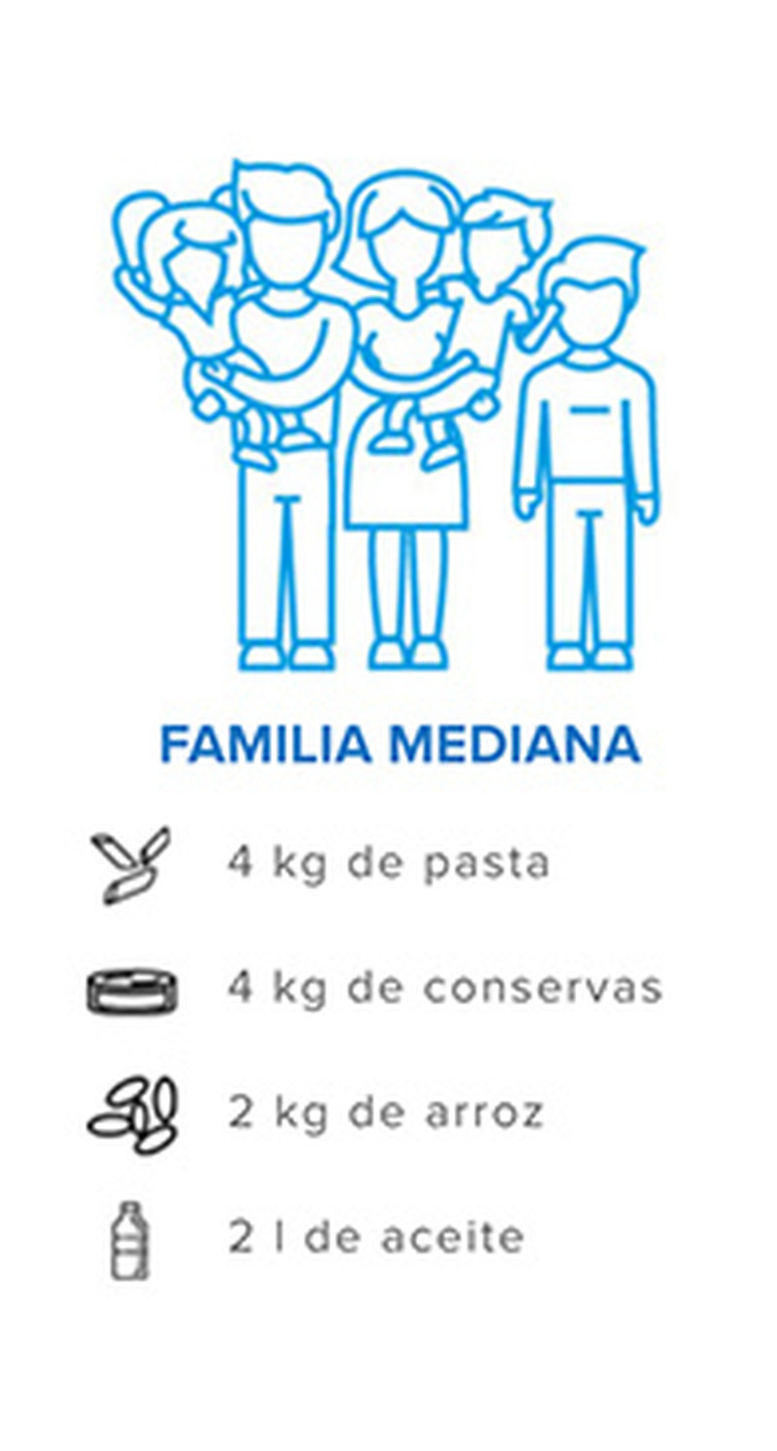 Familia mediana