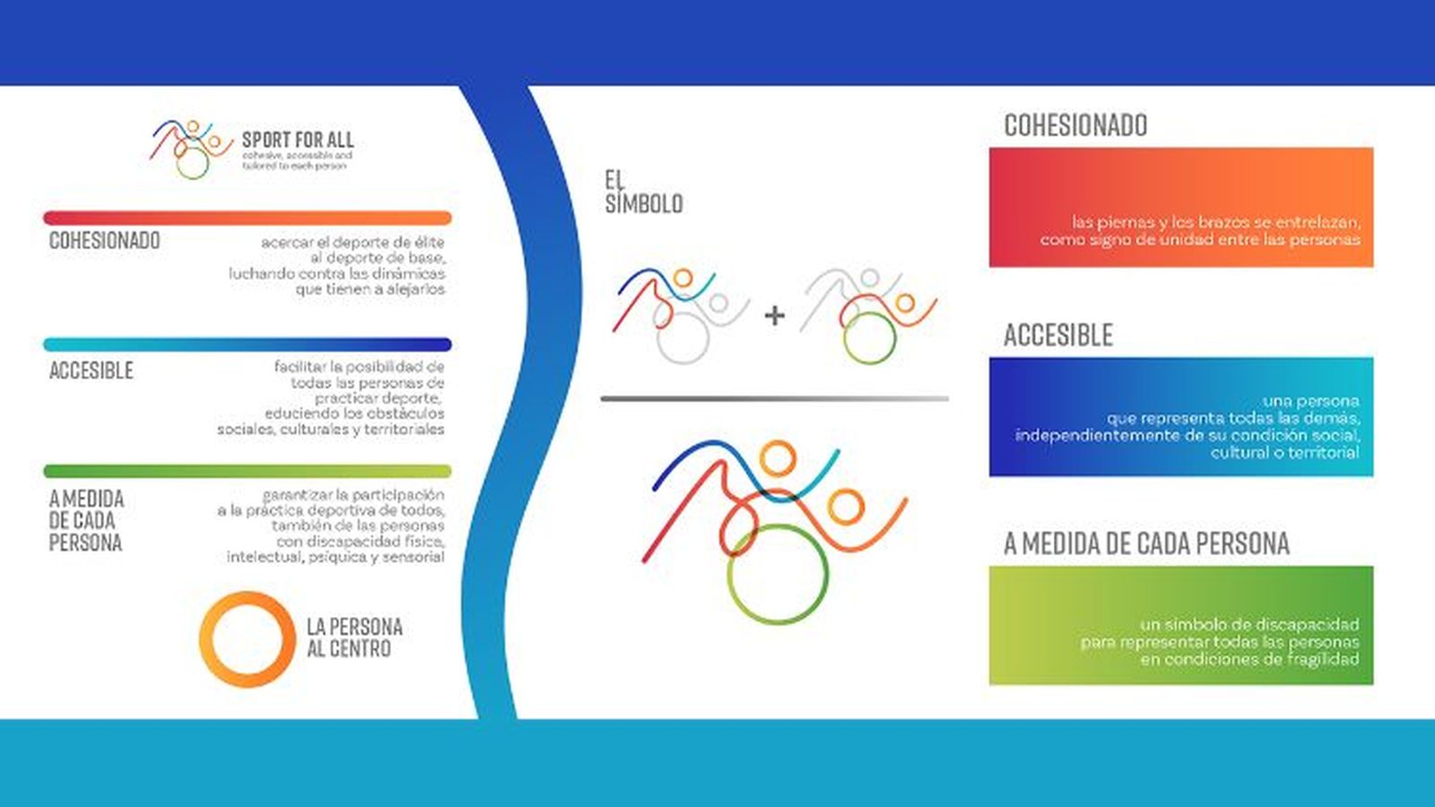 Cumbre Internacional. Por un deporte cohesionado y a la medida de toda persona