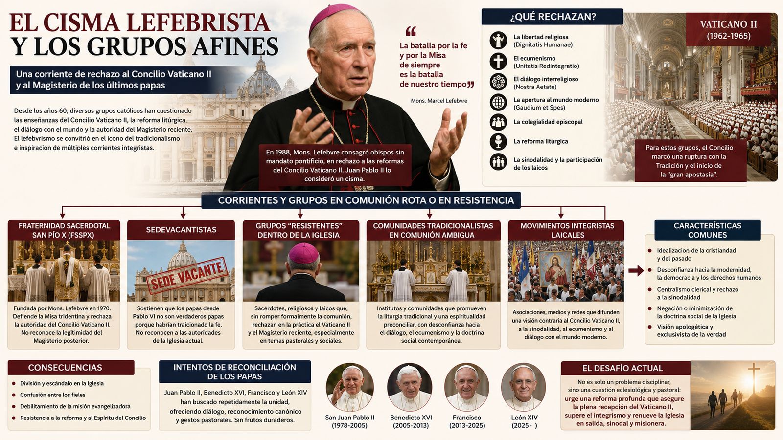 Un Vaticano II aún por recibir