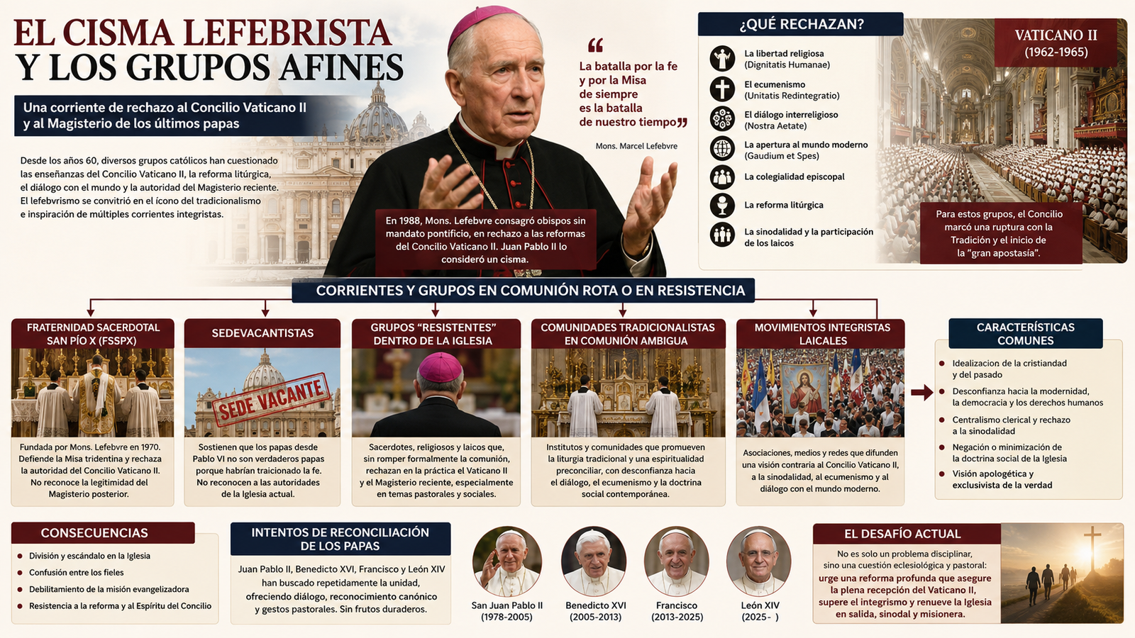 Un Vaticano II aún por recibir