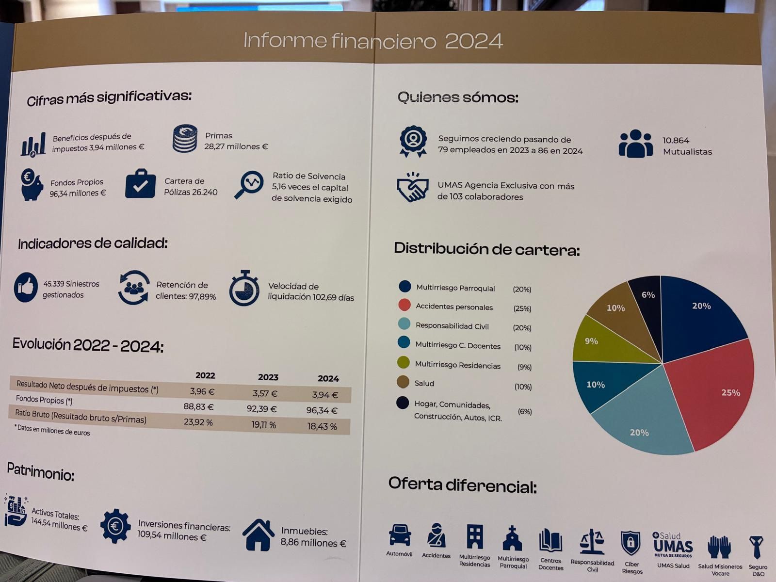 Informe financiero 2024 de UMAS