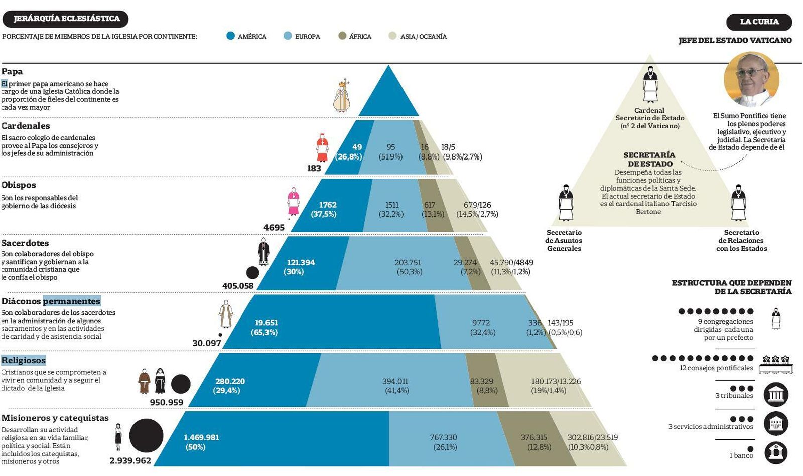 Estructura eclesiástica