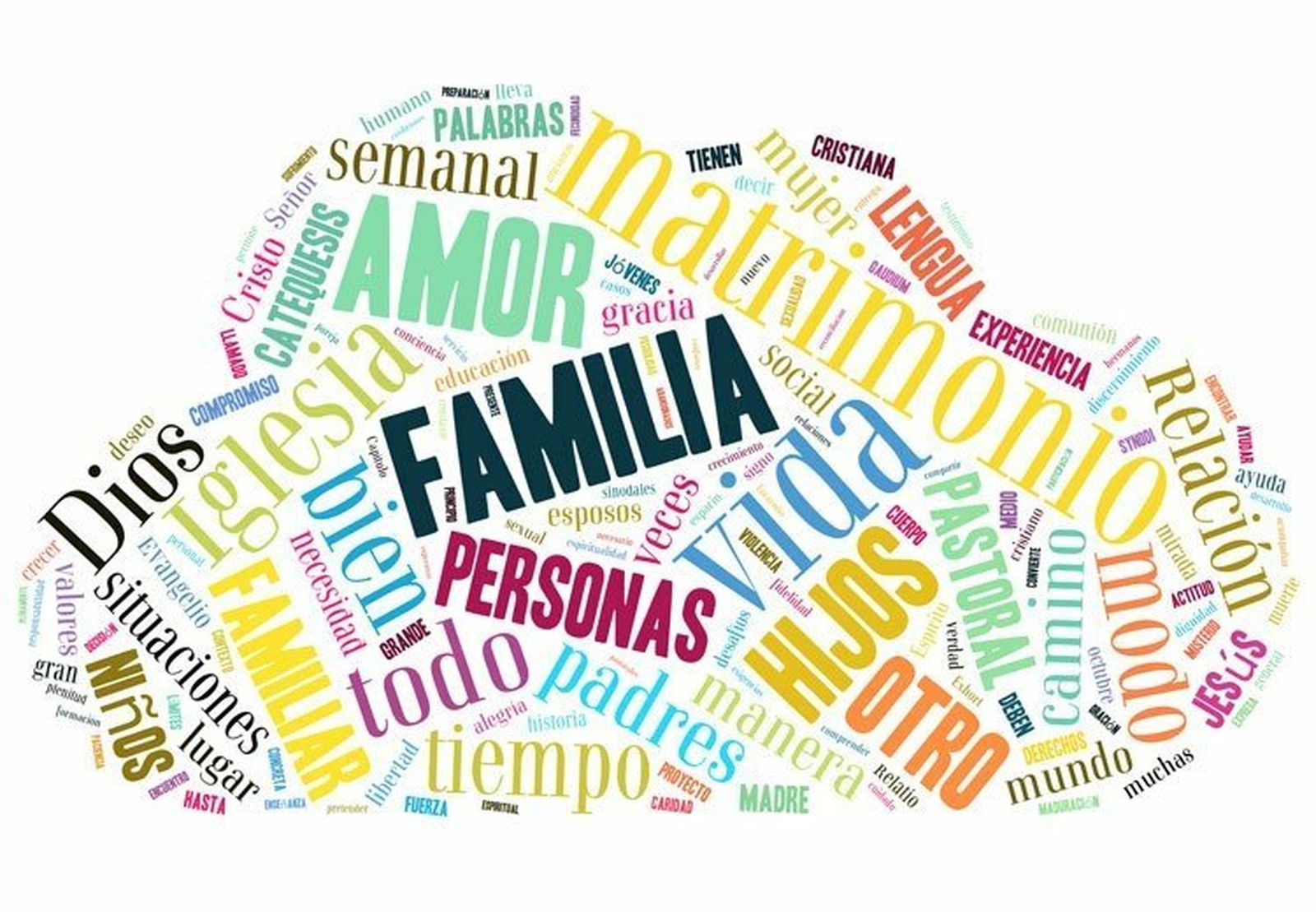 Las palabras en Amoris Laetitia