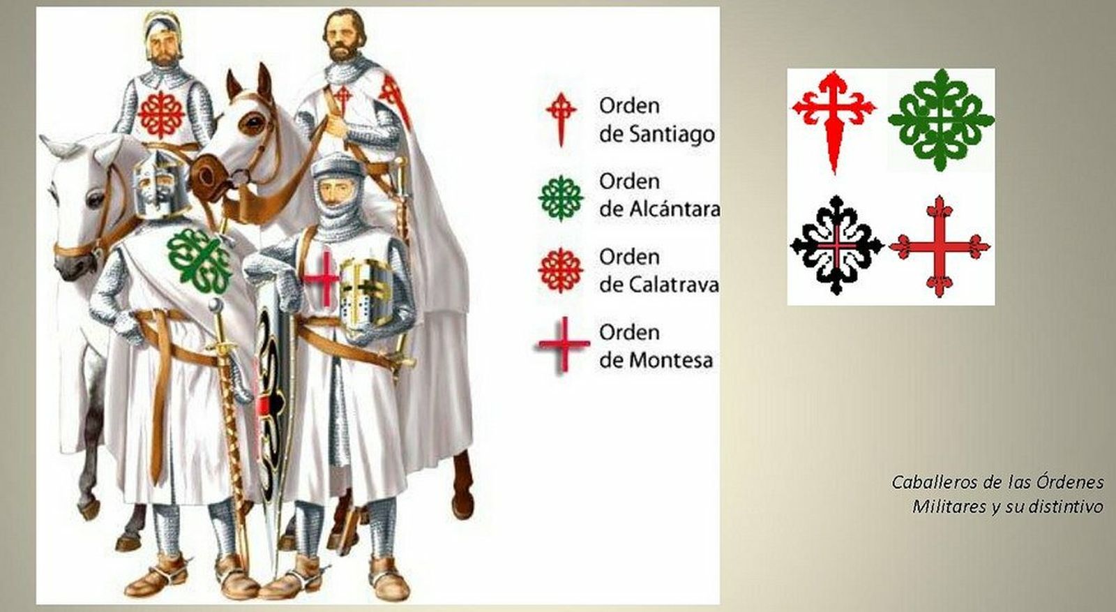 Órdenes militares españolas