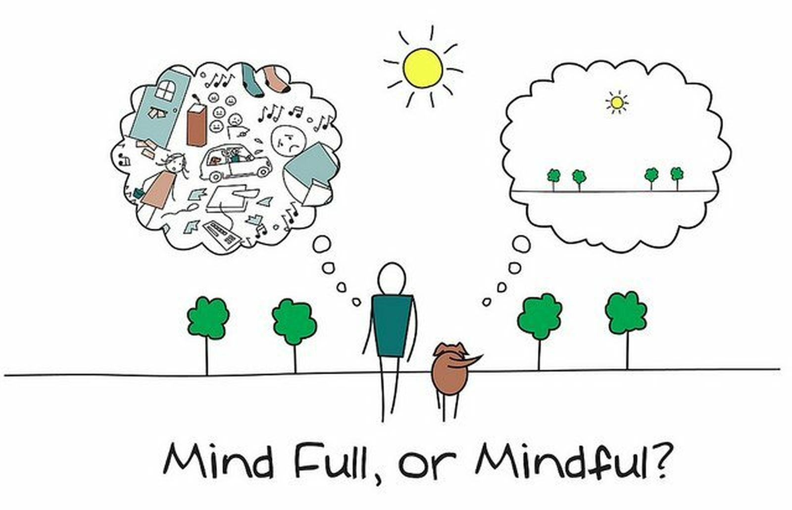 Mind full or mindful?