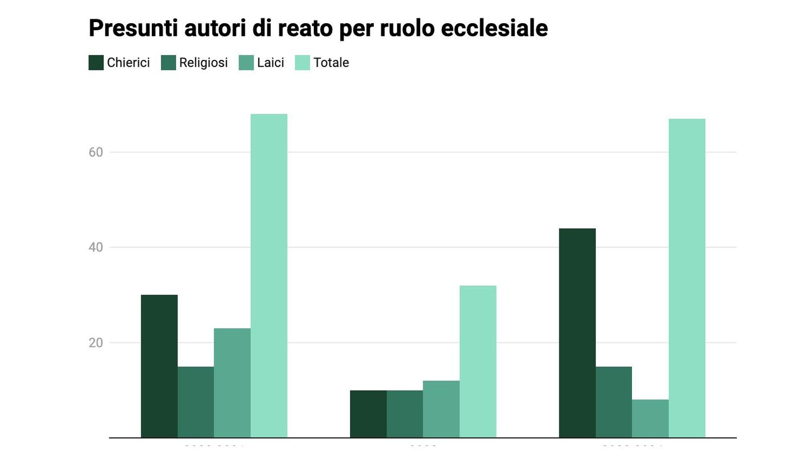Presuntos autores de los abusos