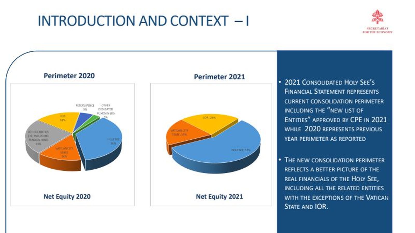Balance 2021 de la Santa Sede