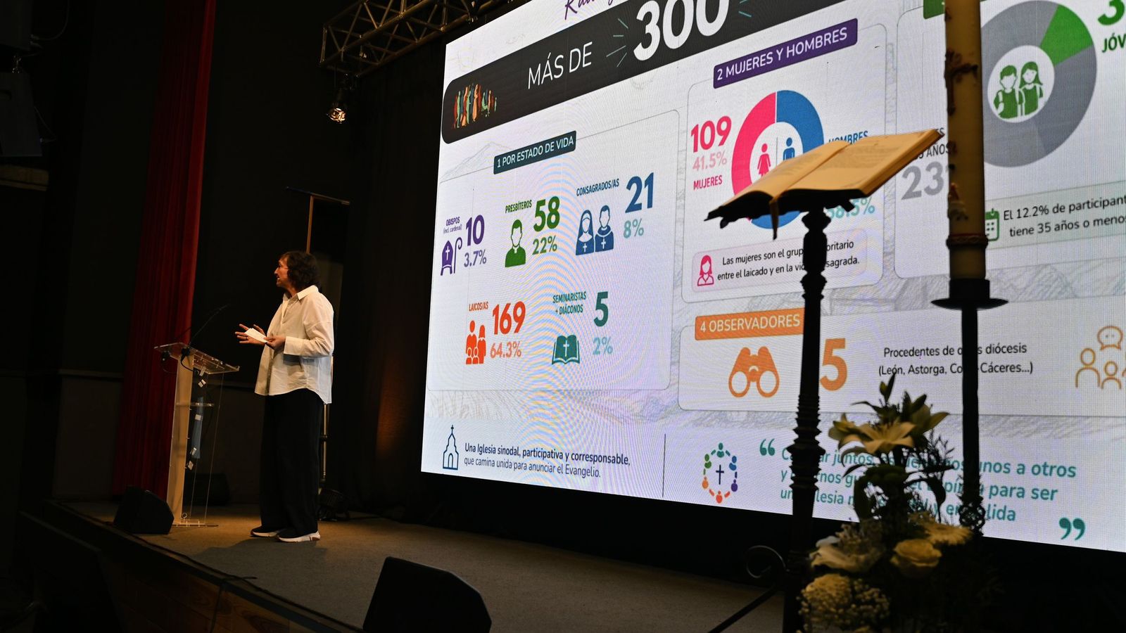 Presentación de la Asamblea