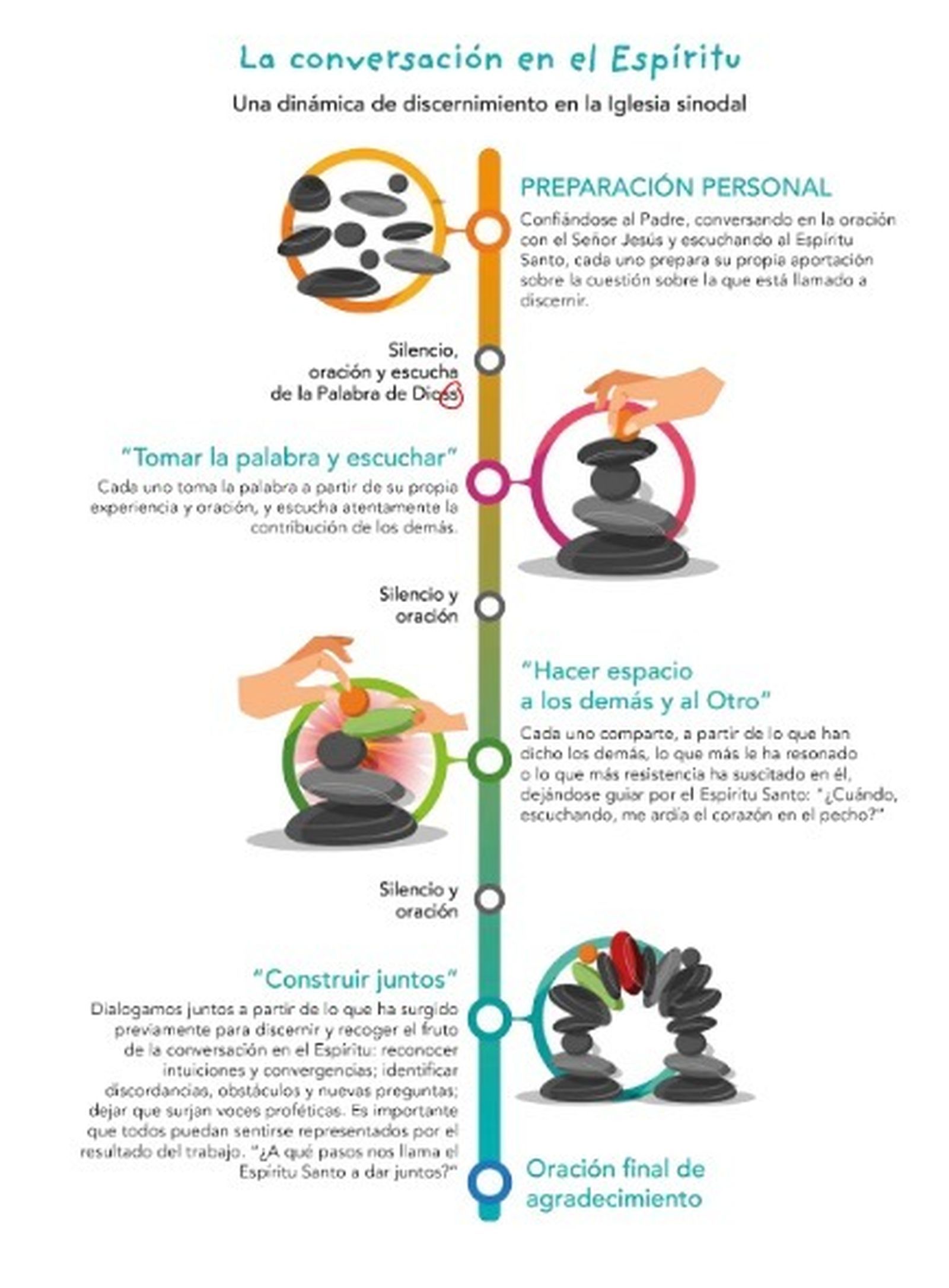 Discutiendo con el Espíritu