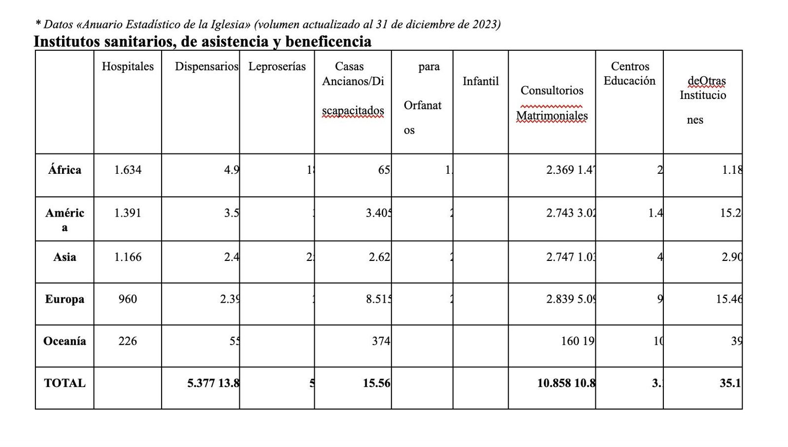 Asistencia de la Iglesia en el mundo