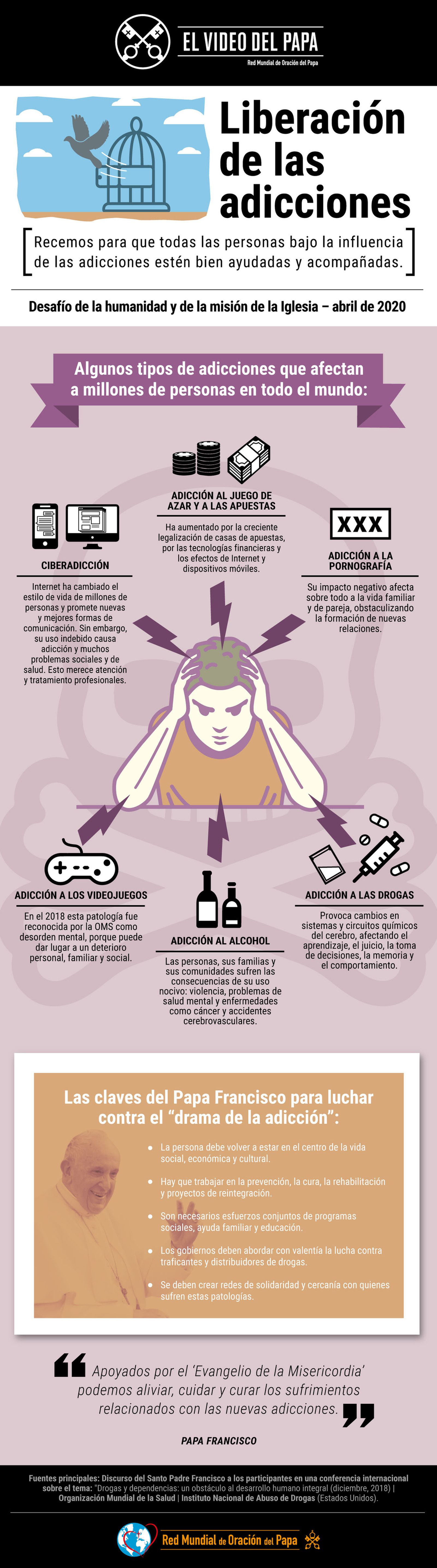 Las nuevas adicciones