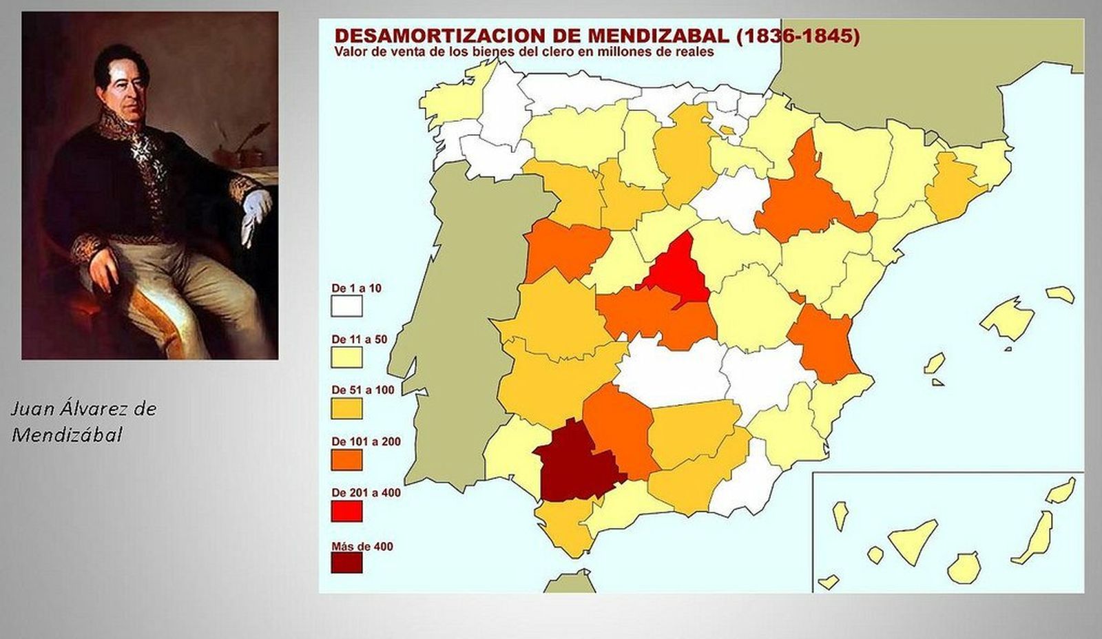 La desamortización de Mendizábal