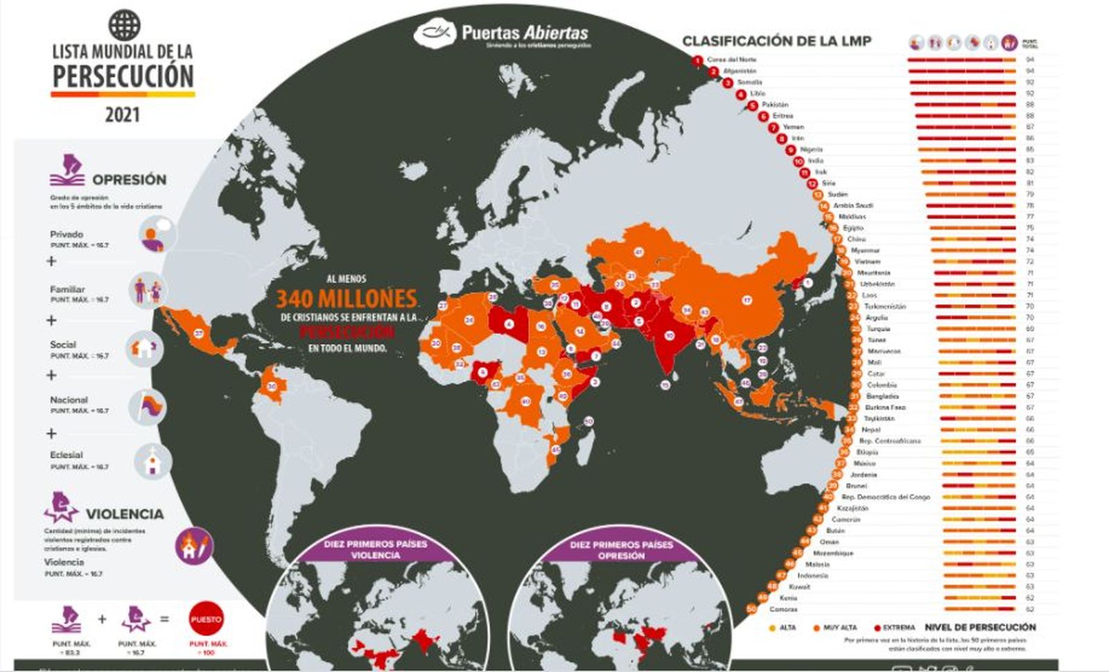 Mapa de la persecución religiosa en el mundo