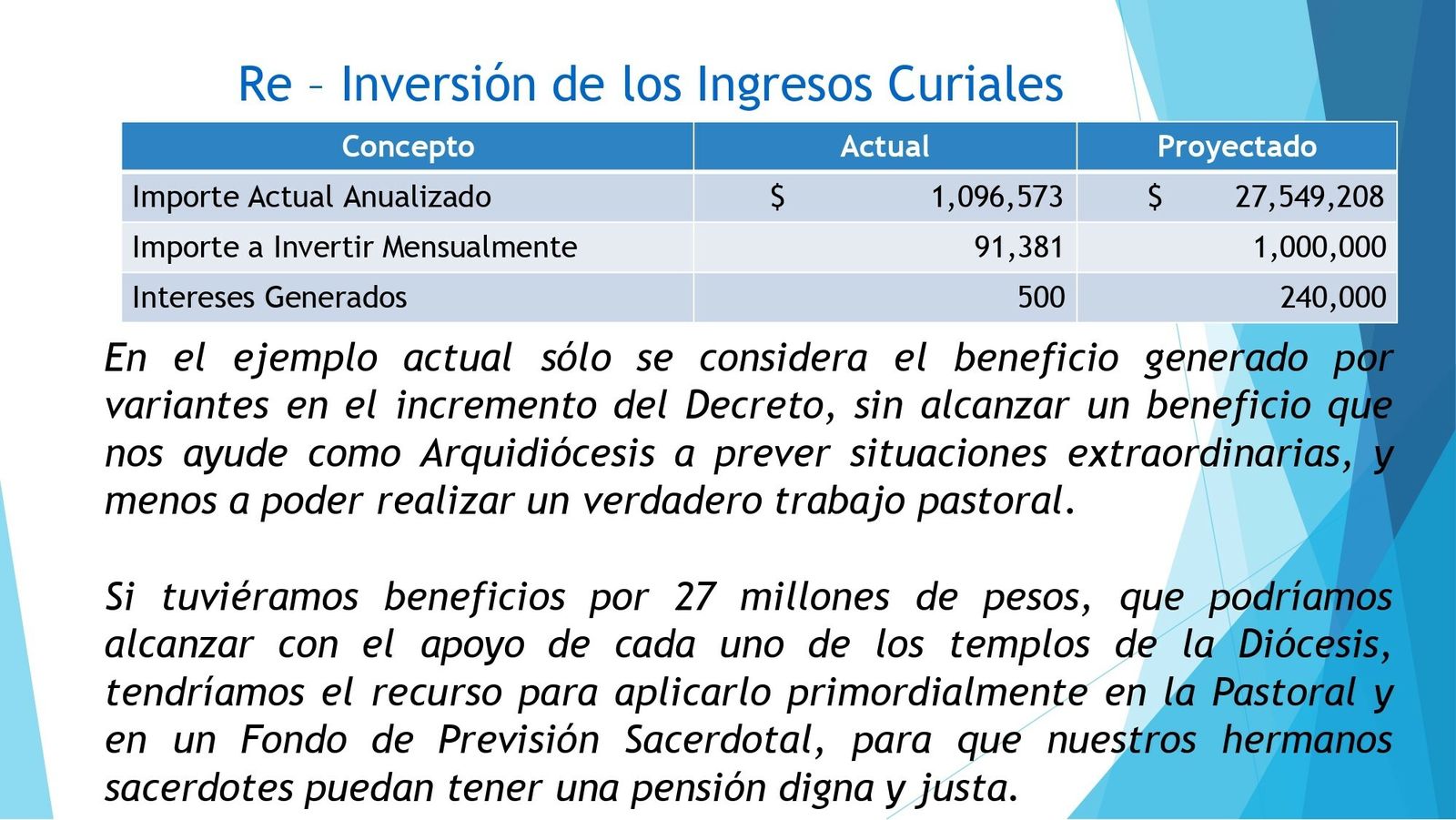 Inversiones. Para "verdadera pastoral"