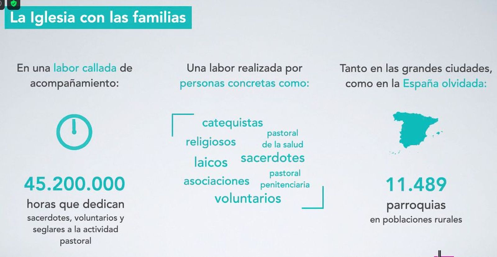 La iglesia, con las familias