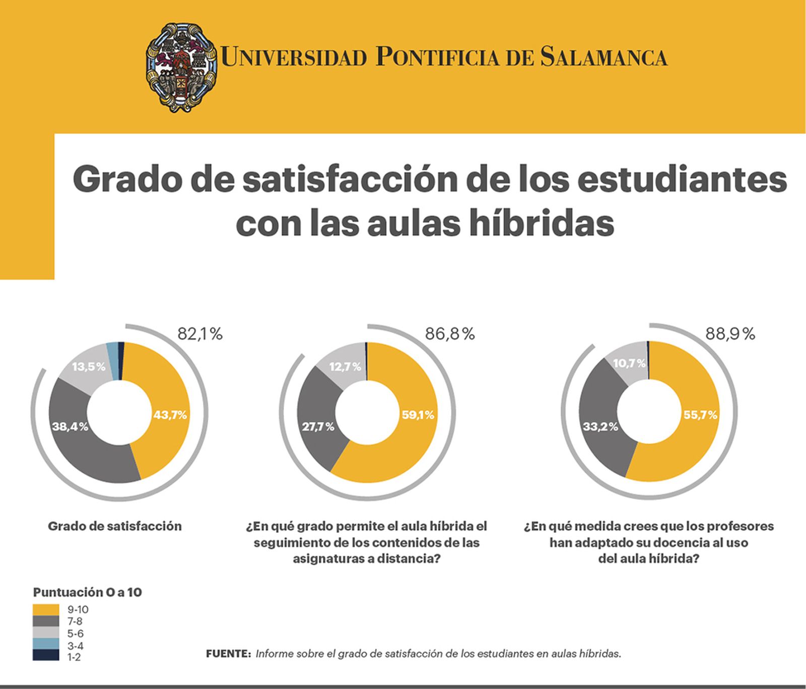 Las aulas híbridas
