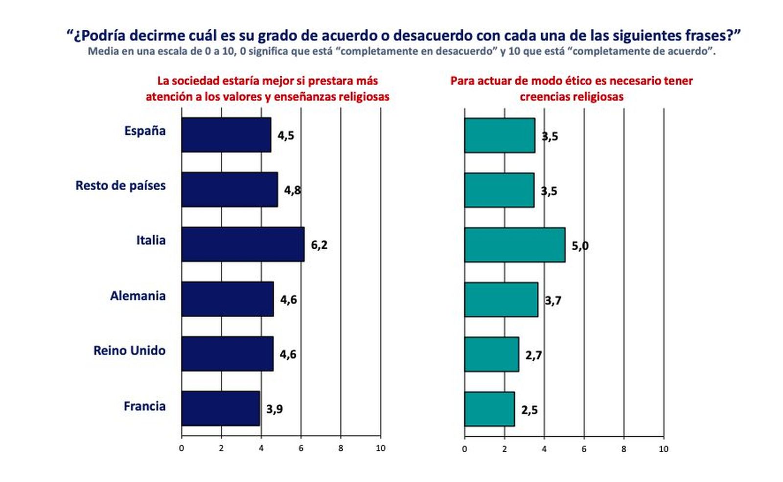 Iglesia, sociedad y valores