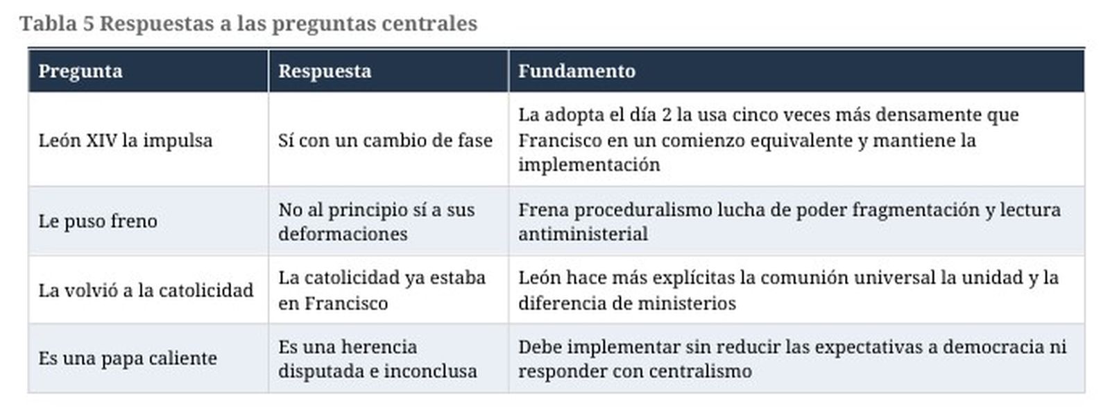 Respuestas a preguntas centrales