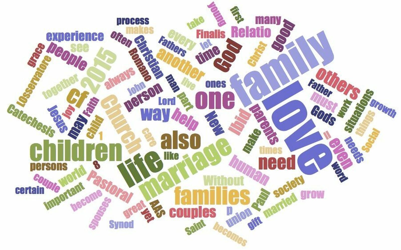 El significado de las palabras