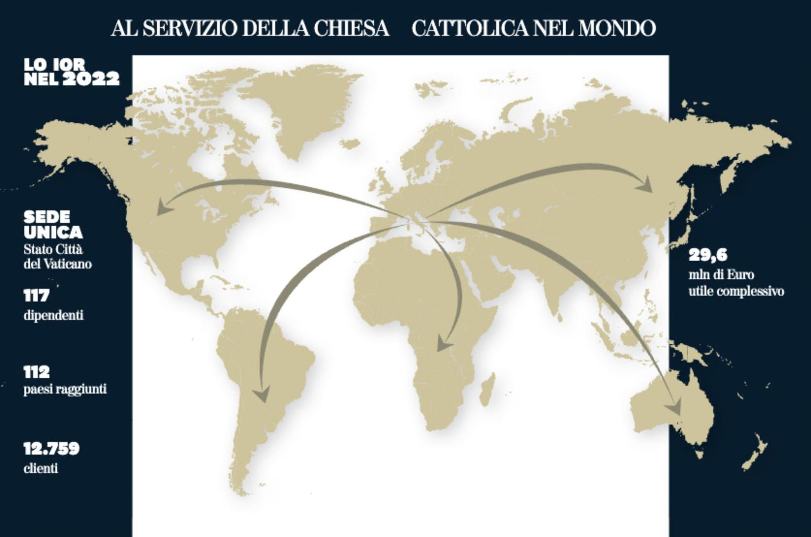 Informe del IOR 2022