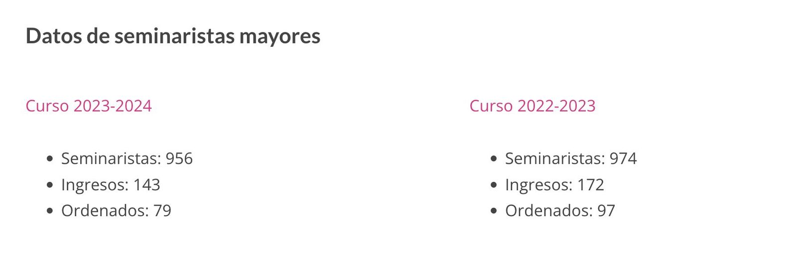 Datos de los Seminarios