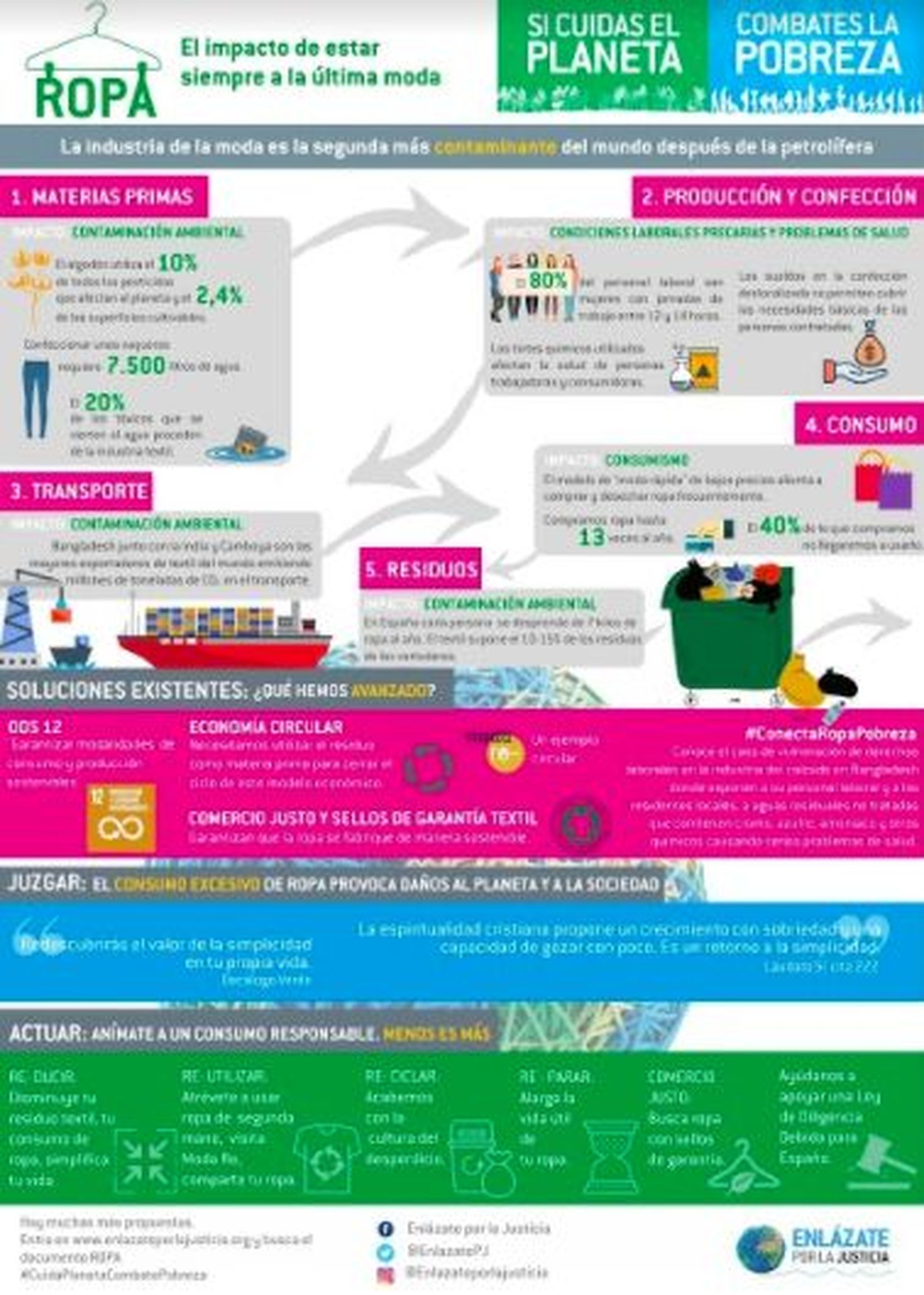 El impacto de la ropa