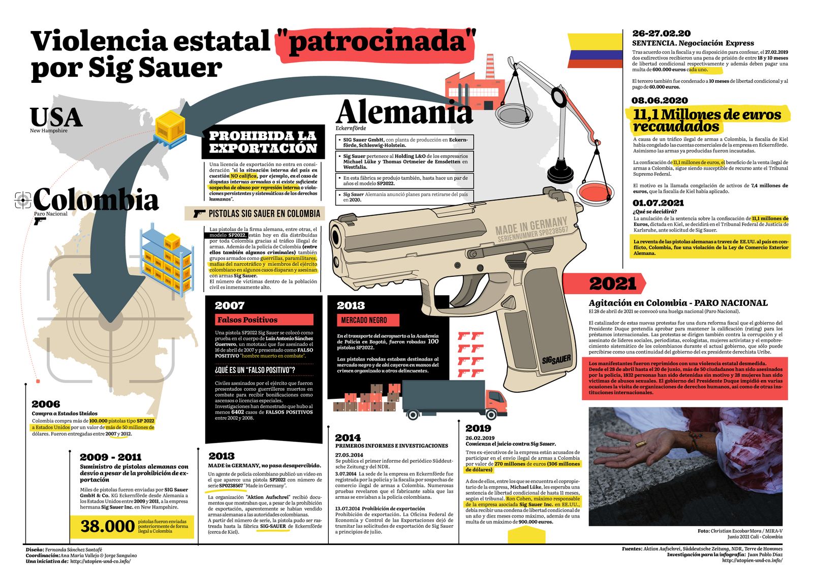 Boycot Sig Sauer_alemania_abril 2022