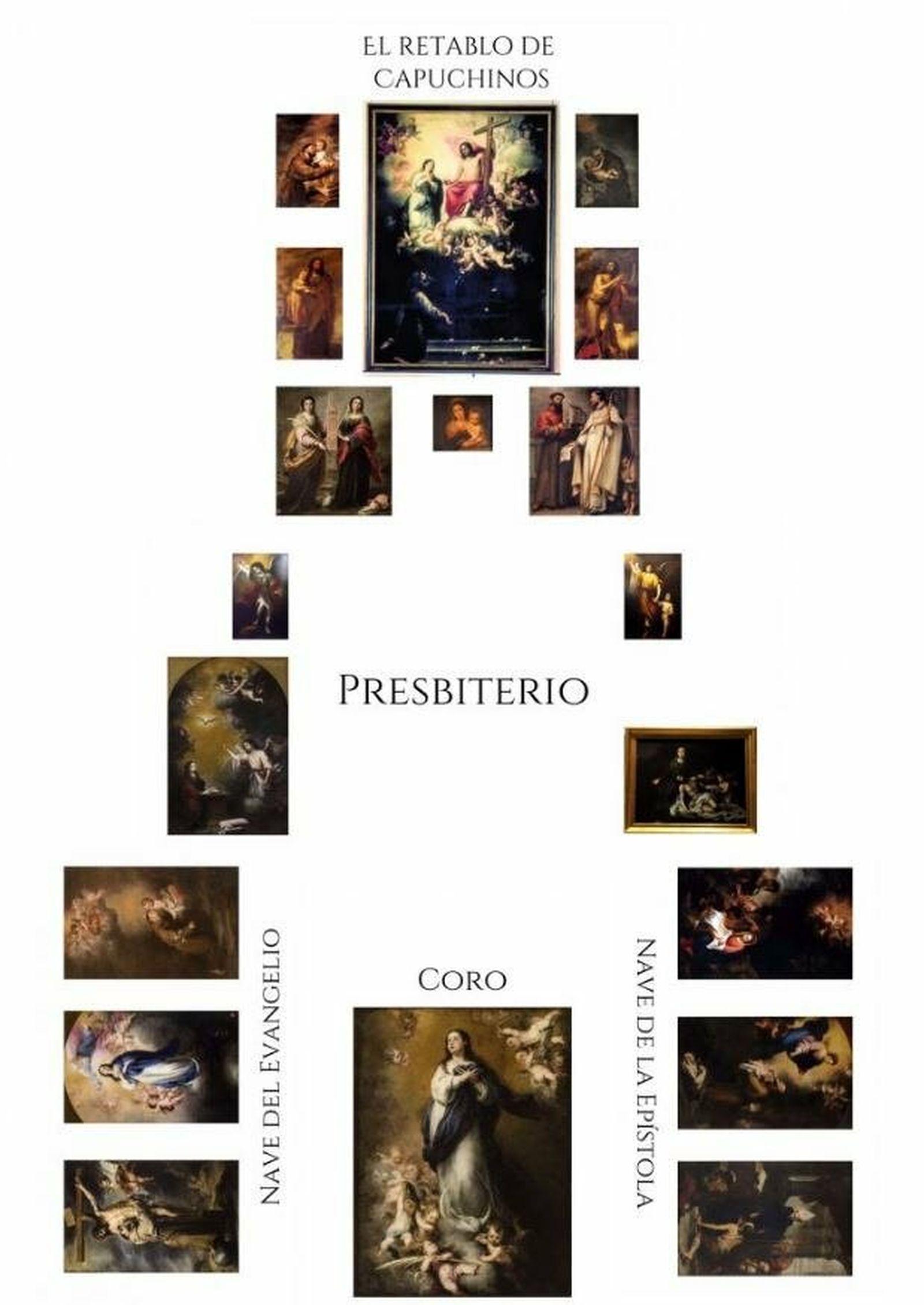 Distribución de los cuadros de Murillo en la Iglesia del Convento