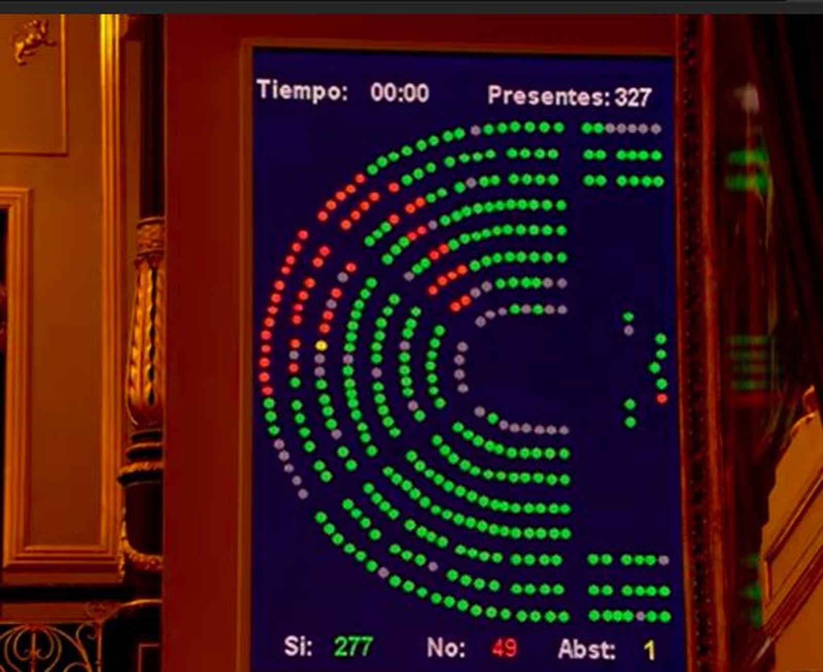 Votación sobre el Defensor del Pueblo