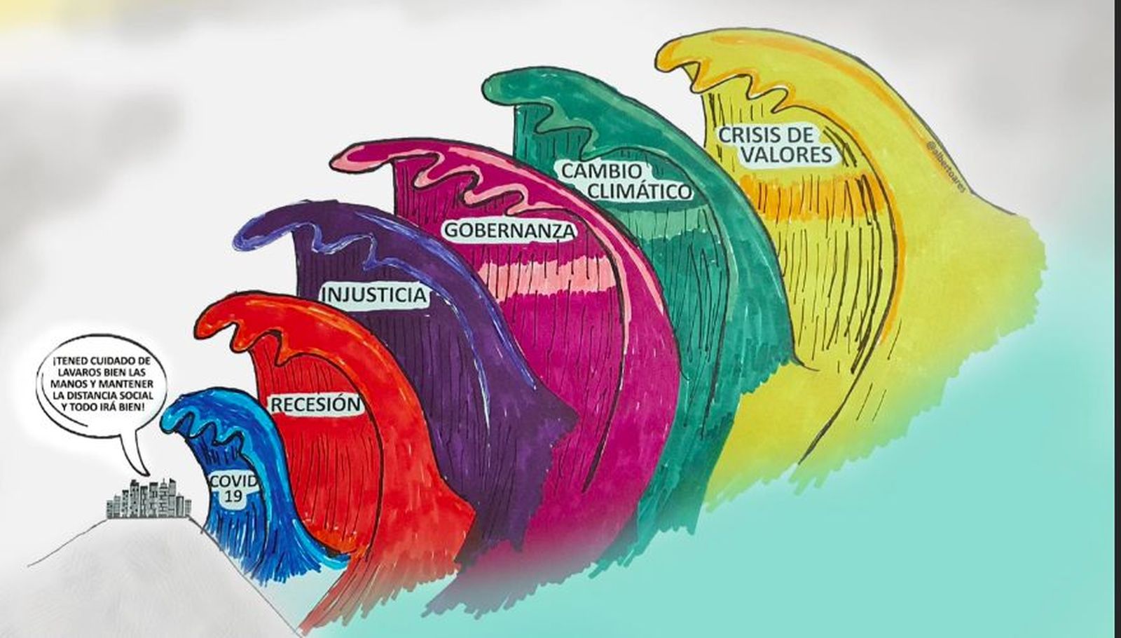 La segunda, tercera, cuarta... ola