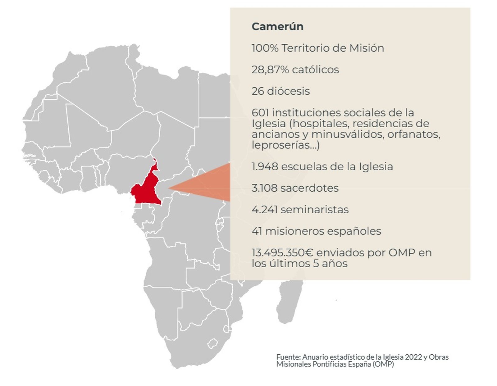 Camerún, territorio de misión