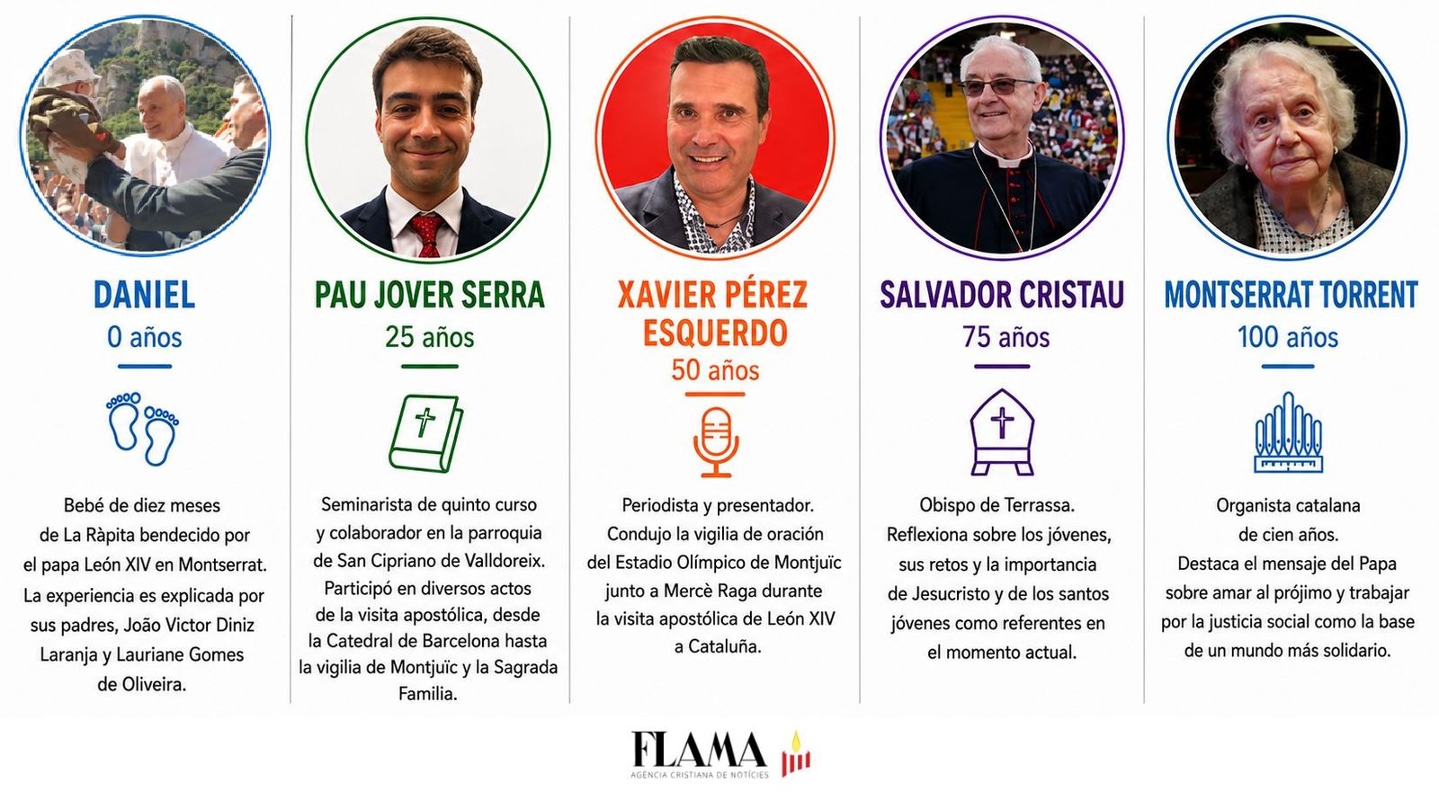 Cinco generaciones de catalanes unidas por el legado de León XIV.