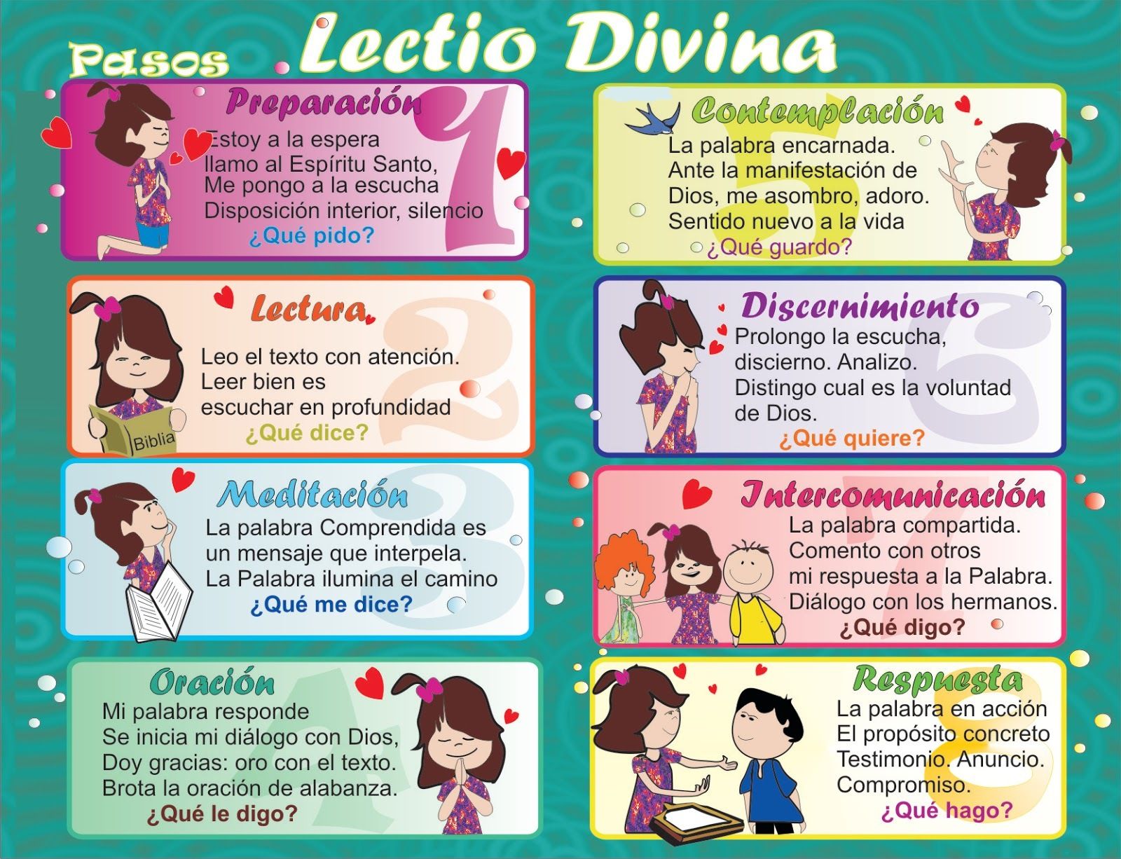 La "lectio divina"