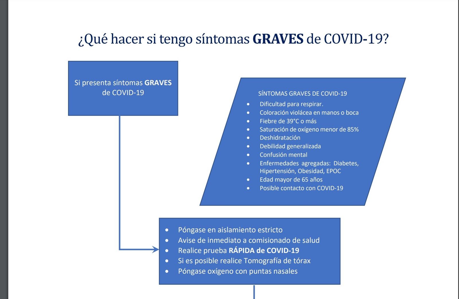 Diagrama covid. Sálvese quien pueda.