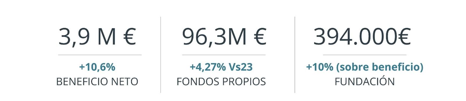 Algunos datos de UMAS Seguros