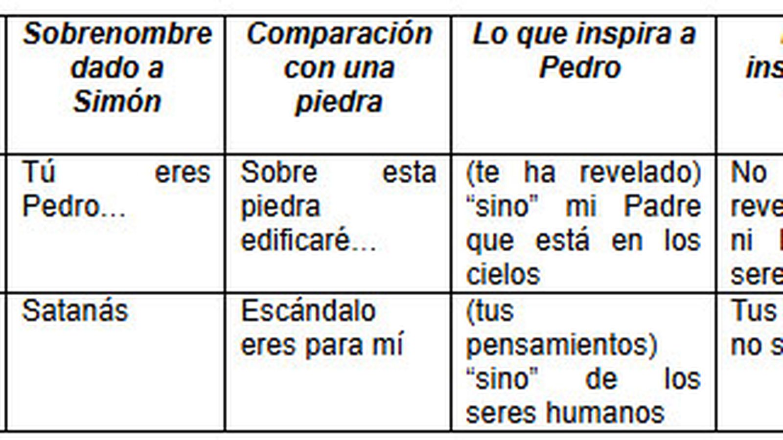 Esquema