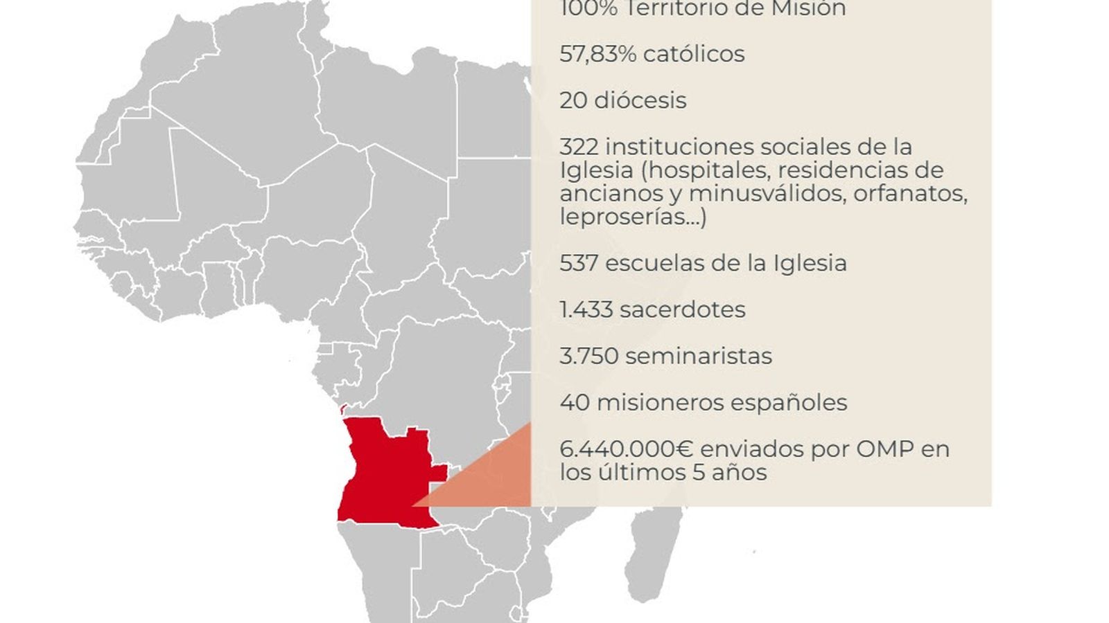 Angola, territorio de misión