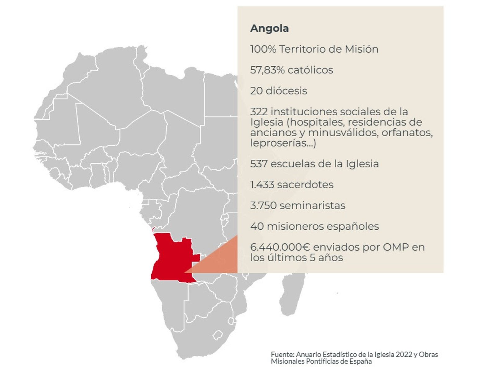 Angola, territorio de misión