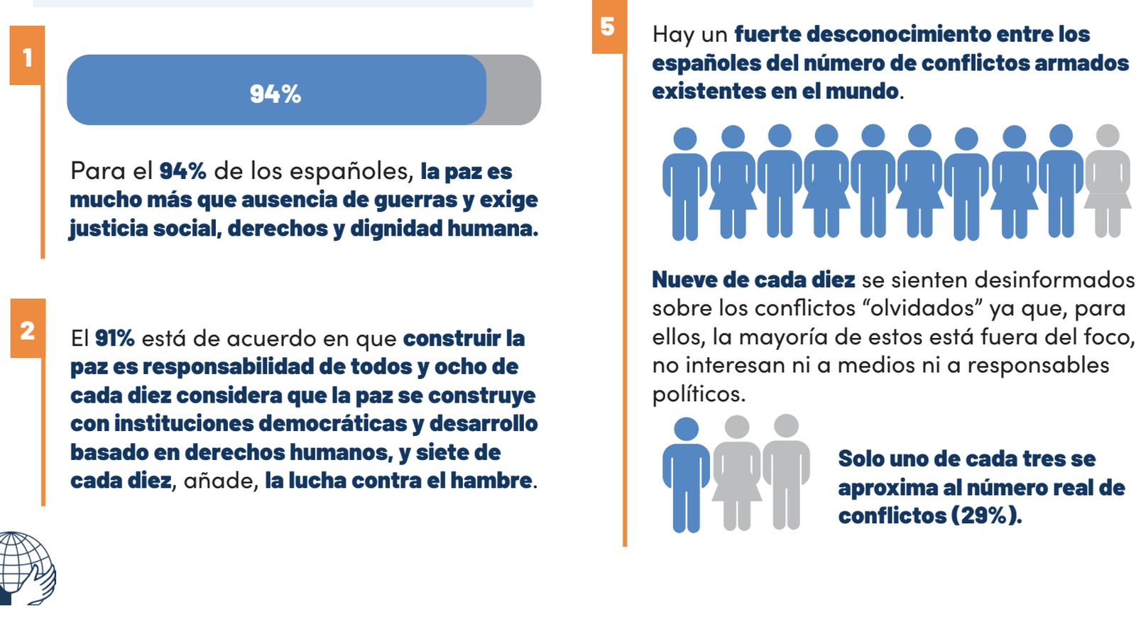 Algunos de los puntos del informe
