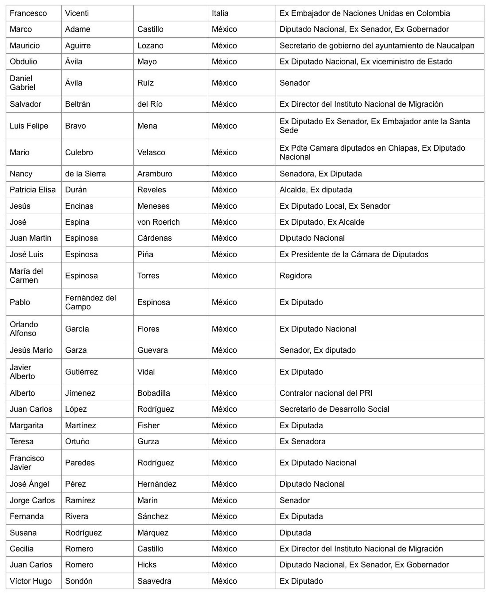 Firmantes manifiesto 2