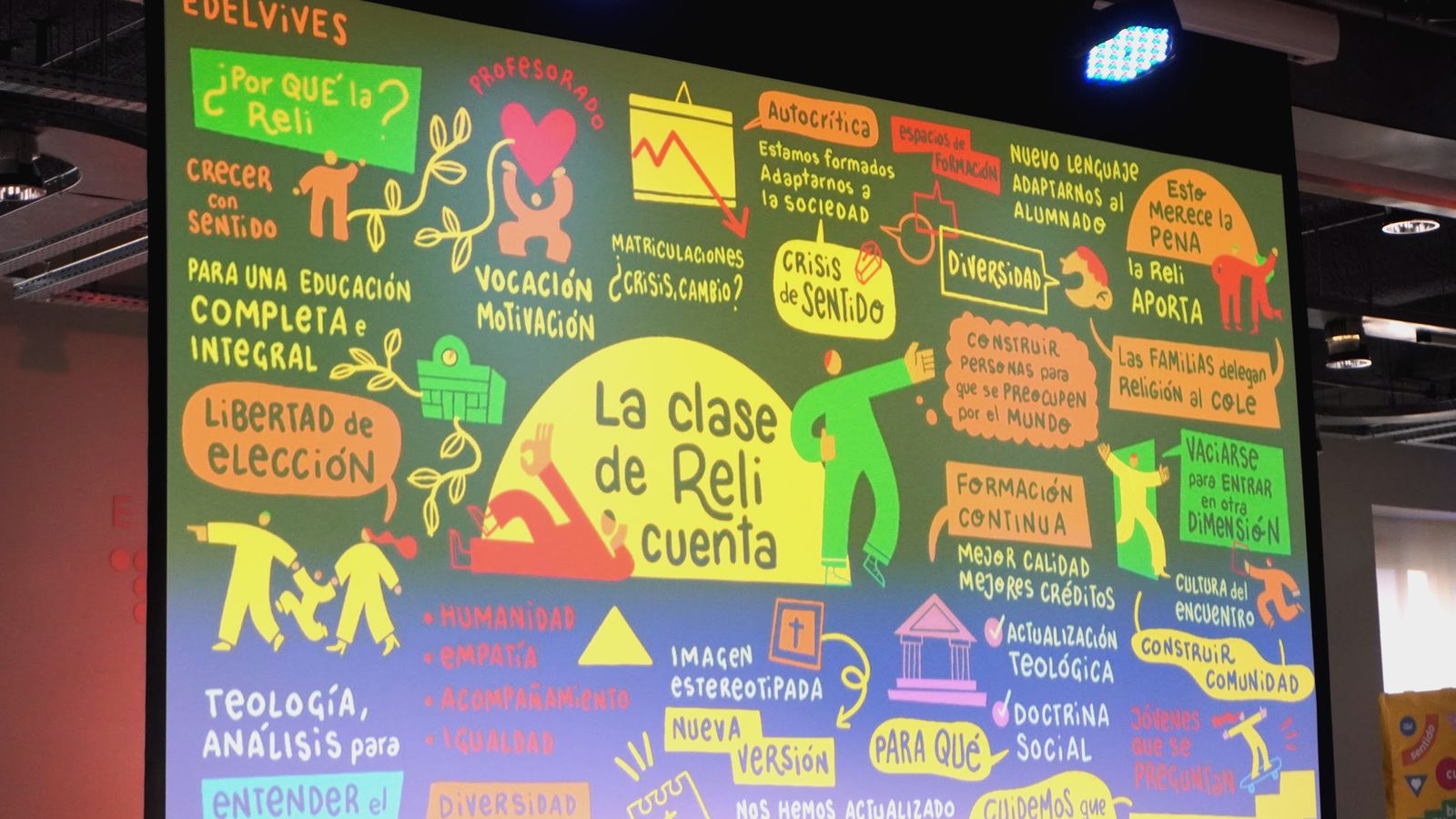 La Clase de Reli