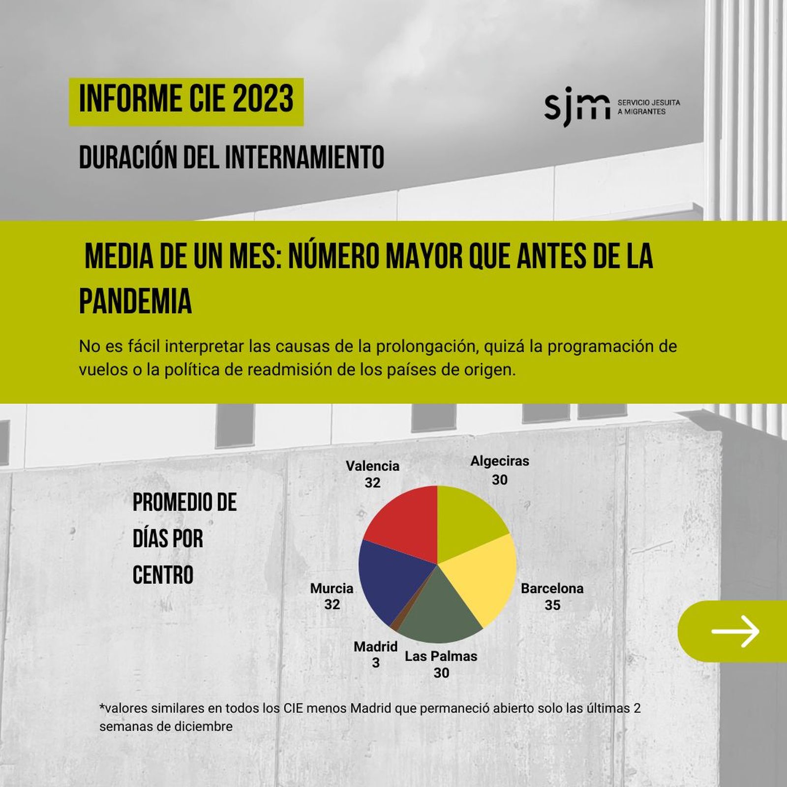 Algunos datos del informe CIE 2023