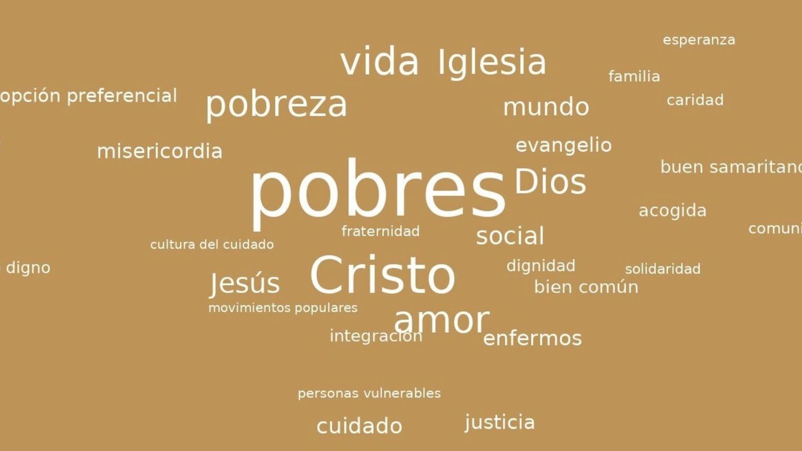 Palabras clave de Dilexi te