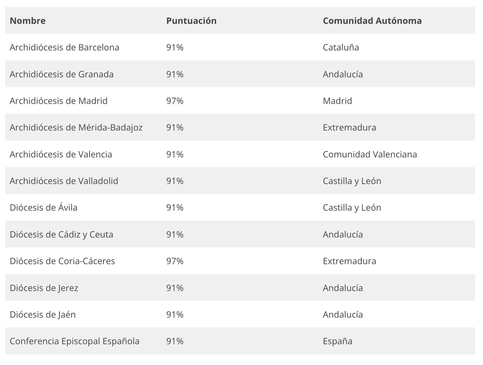 Las otras 12 diócesis que han obtenido el 'Sello Infoparticipa', junto con la CEE